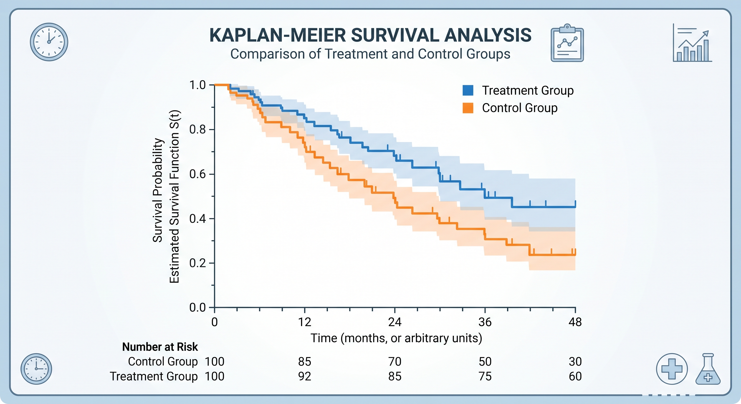 Kaplan-Meier Survival Analysis